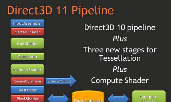 directx 11 ٷ
